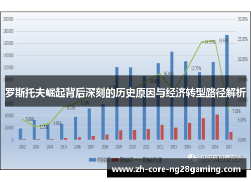 罗斯托夫崛起背后深刻的历史原因与经济转型路径解析