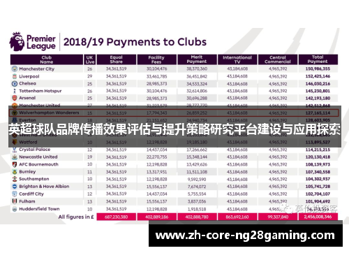 英超球队品牌传播效果评估与提升策略研究平台建设与应用探索