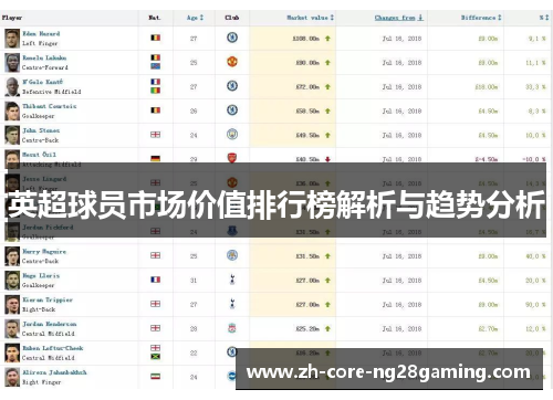 英超球员市场价值排行榜解析与趋势分析