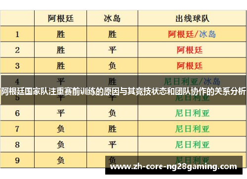 阿根廷国家队注重赛前训练的原因与其竞技状态和团队协作的关系分析